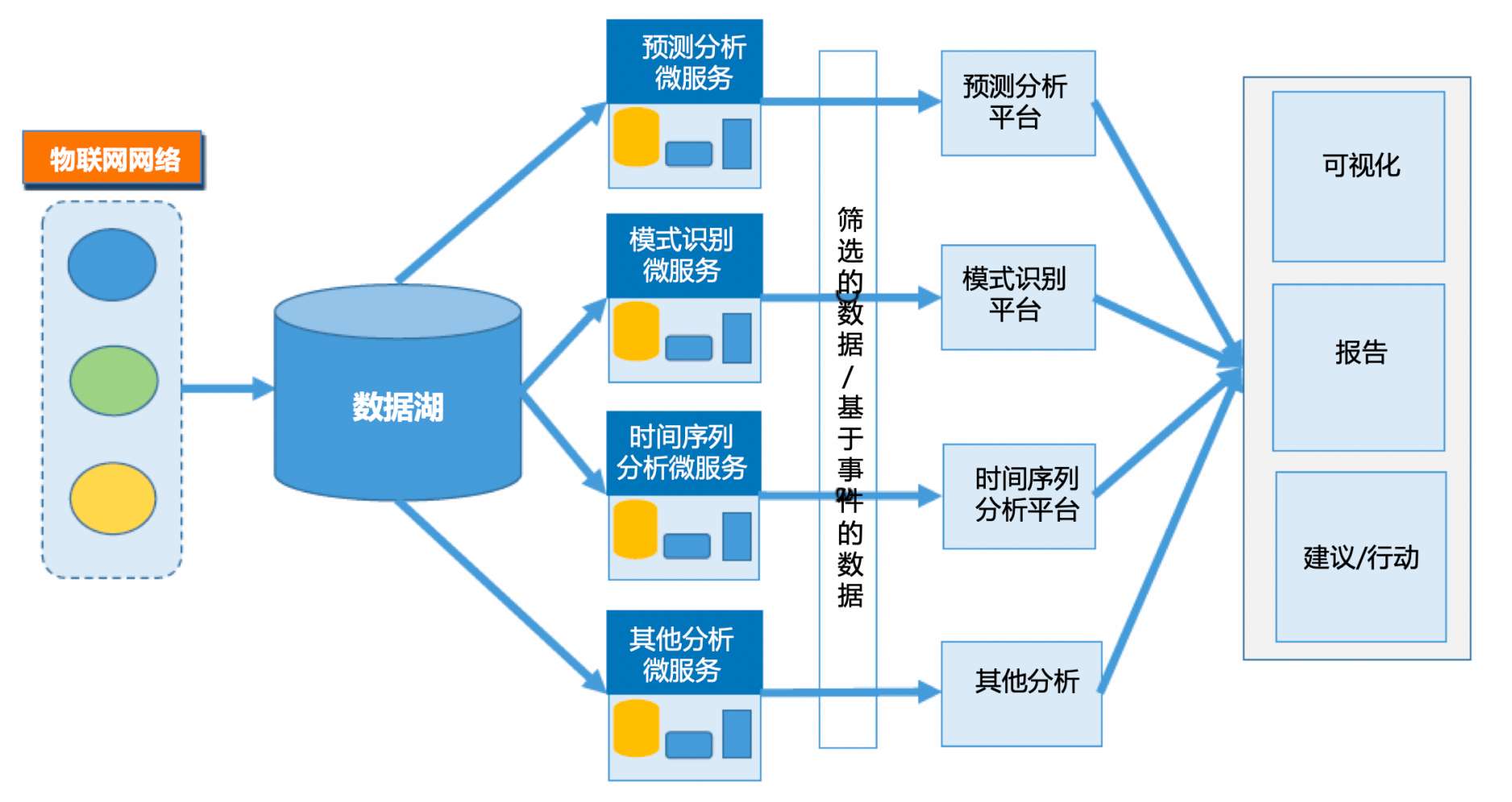 微服務架構與物聯網 驅動未來數字化轉型的雙引擎